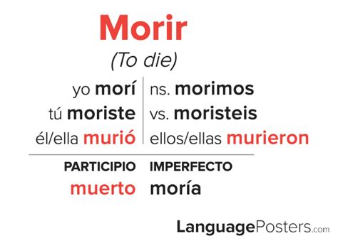 morir conjugation|morir conjugation in preterite.